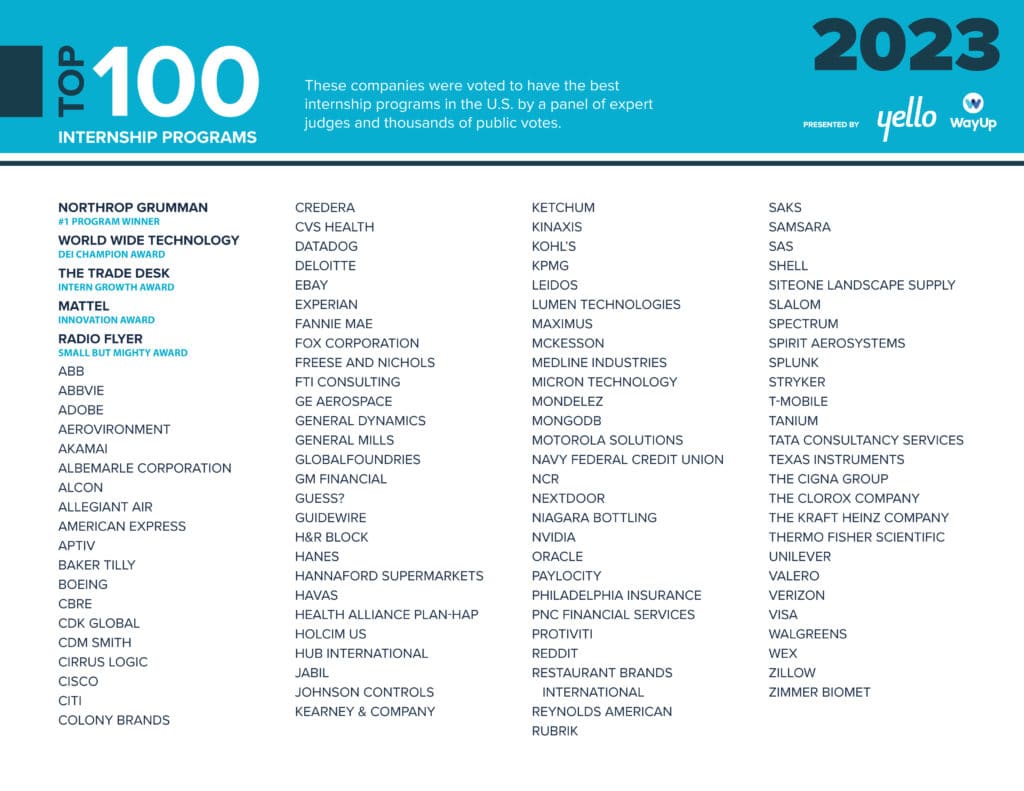 Nid Top100 List