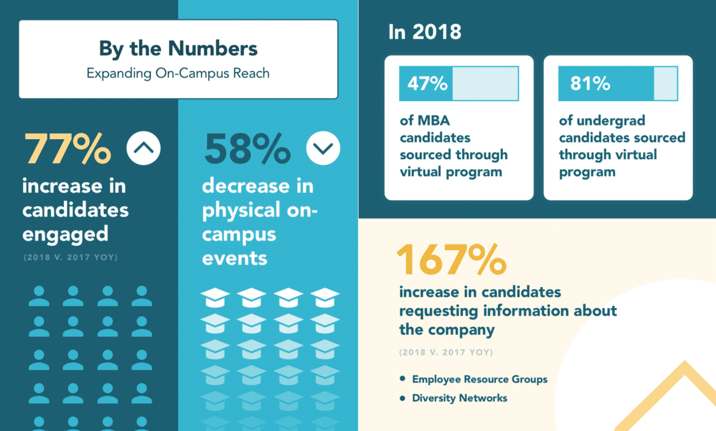 A.T. Kearney - Expanding On-Campus Reach with Virtual Campus Recruiting Powered by Recruiting Events Software