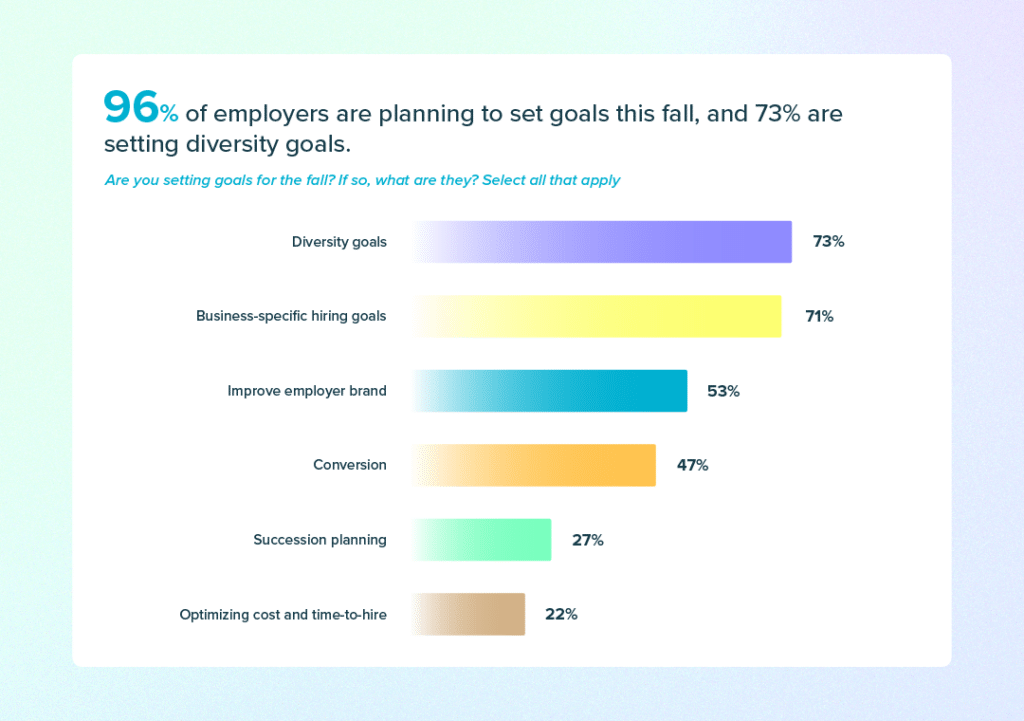 2023 Campus Recruiting Preview - Employer Goals