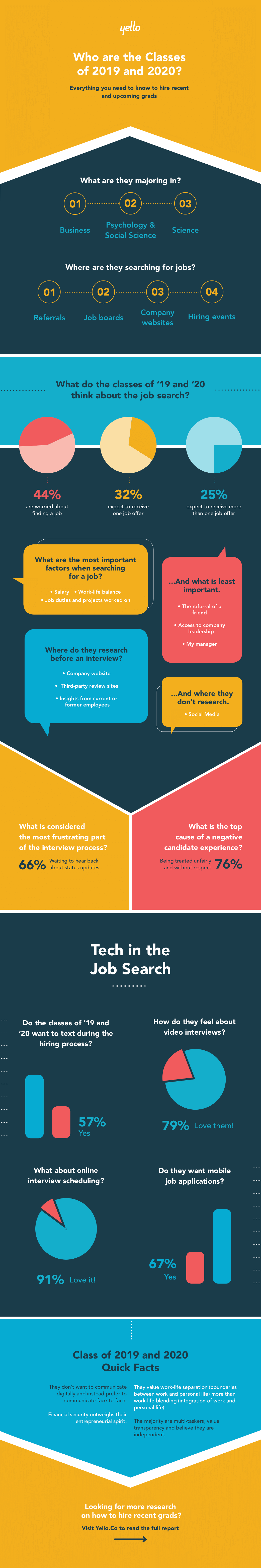 Infographic: Who are the classes of 2019 and 2020?