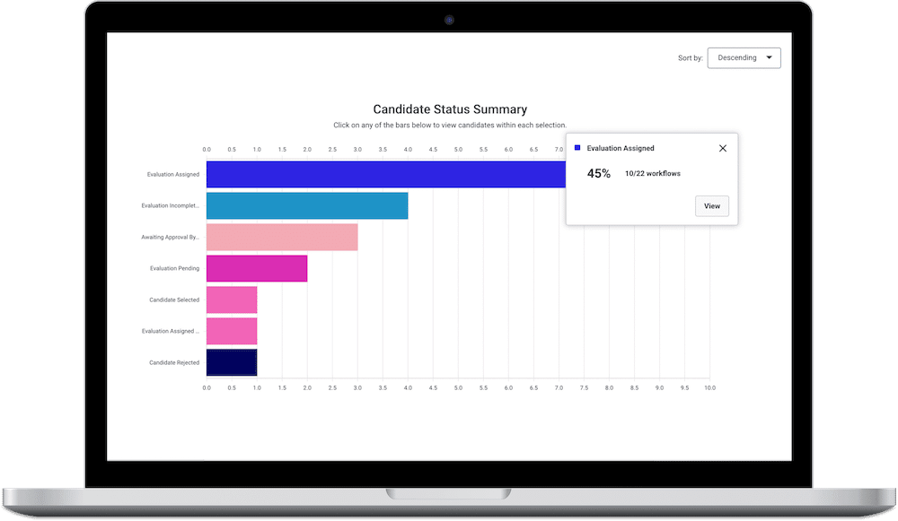 Candidate Summary screenshot