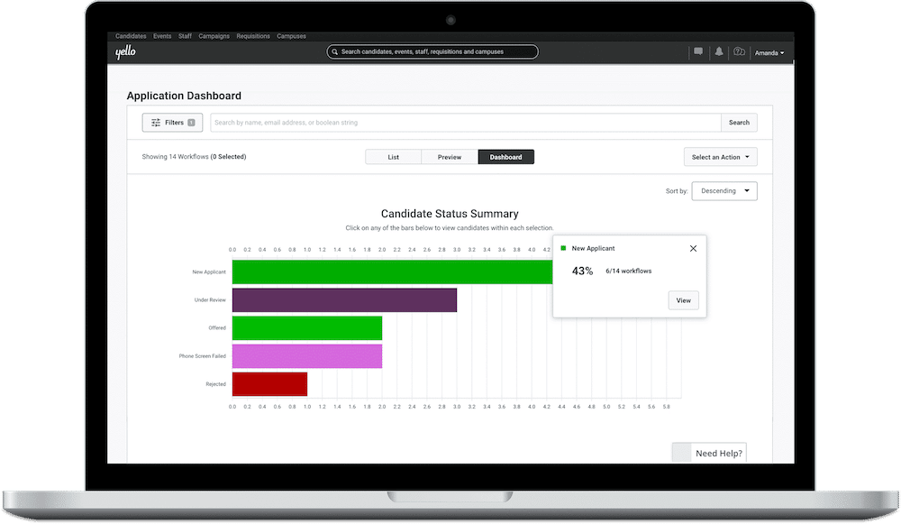 Job Board Metrics Screenshot