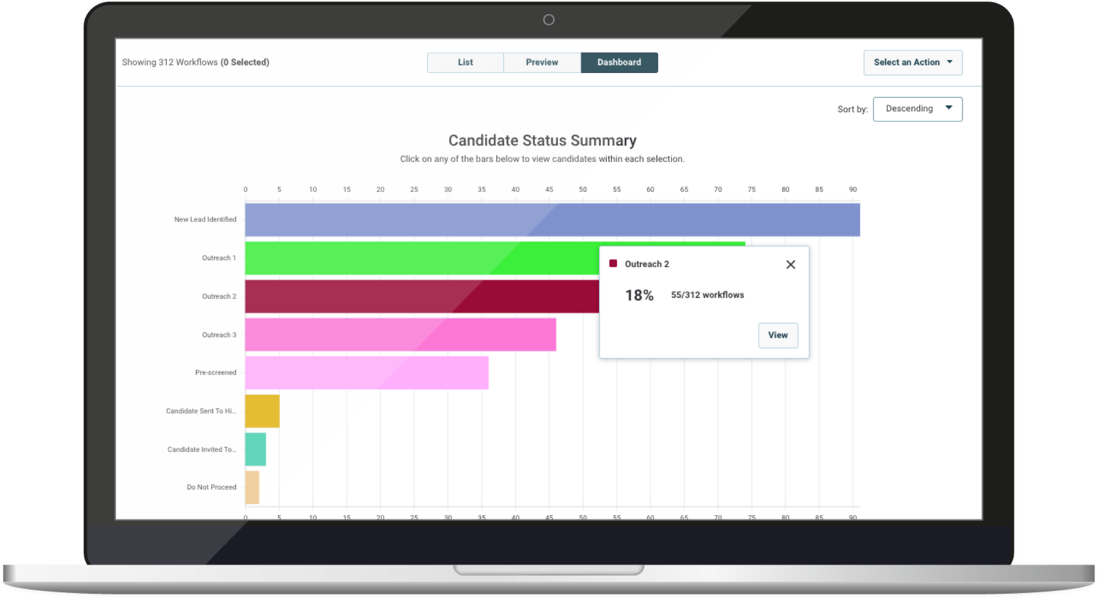 Eliminate the chaos of interview scheduling to focus on more strategic work, like key interview trends and candidate data to improve performance over time.